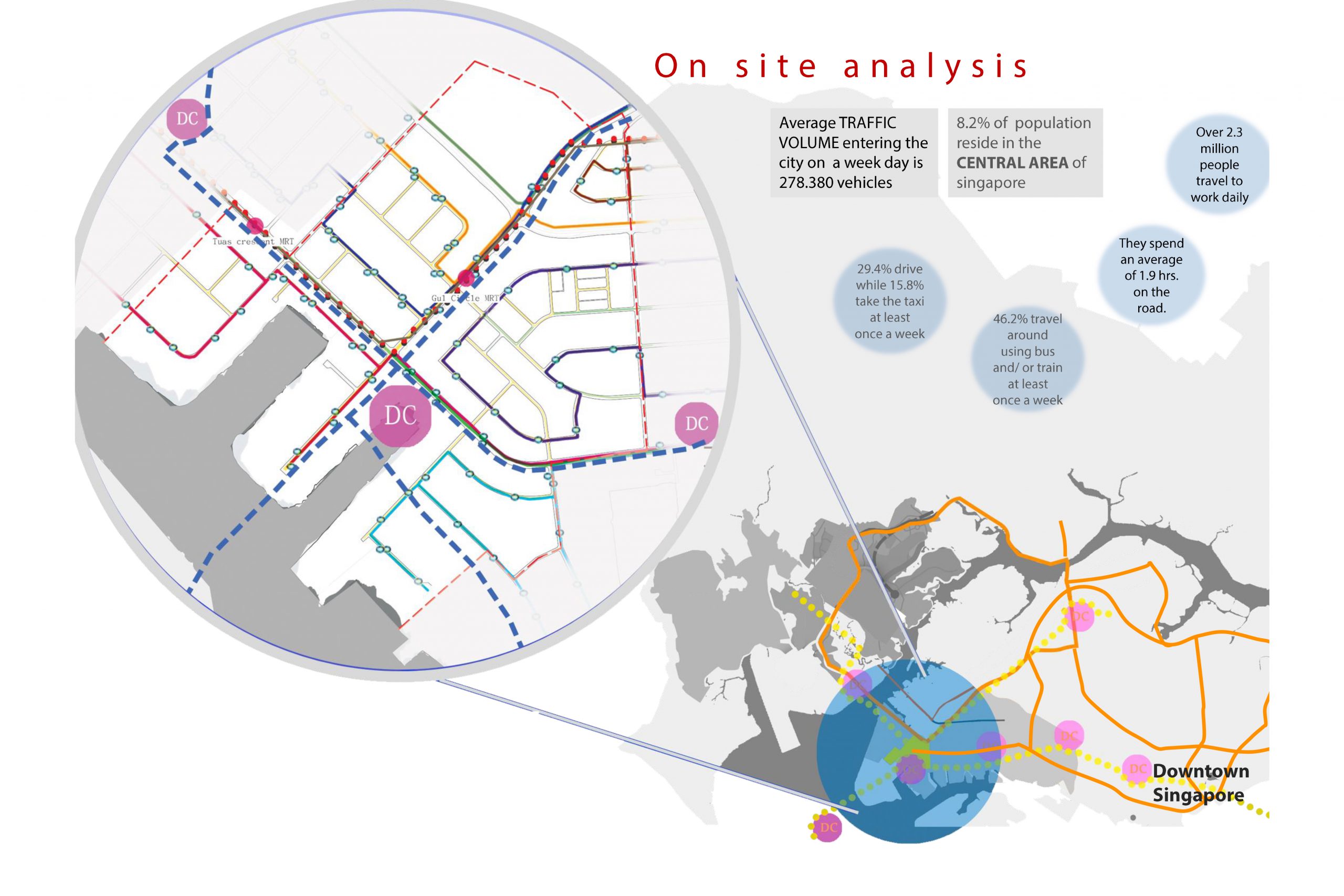 02/23 - ON SITE ANALYSIS