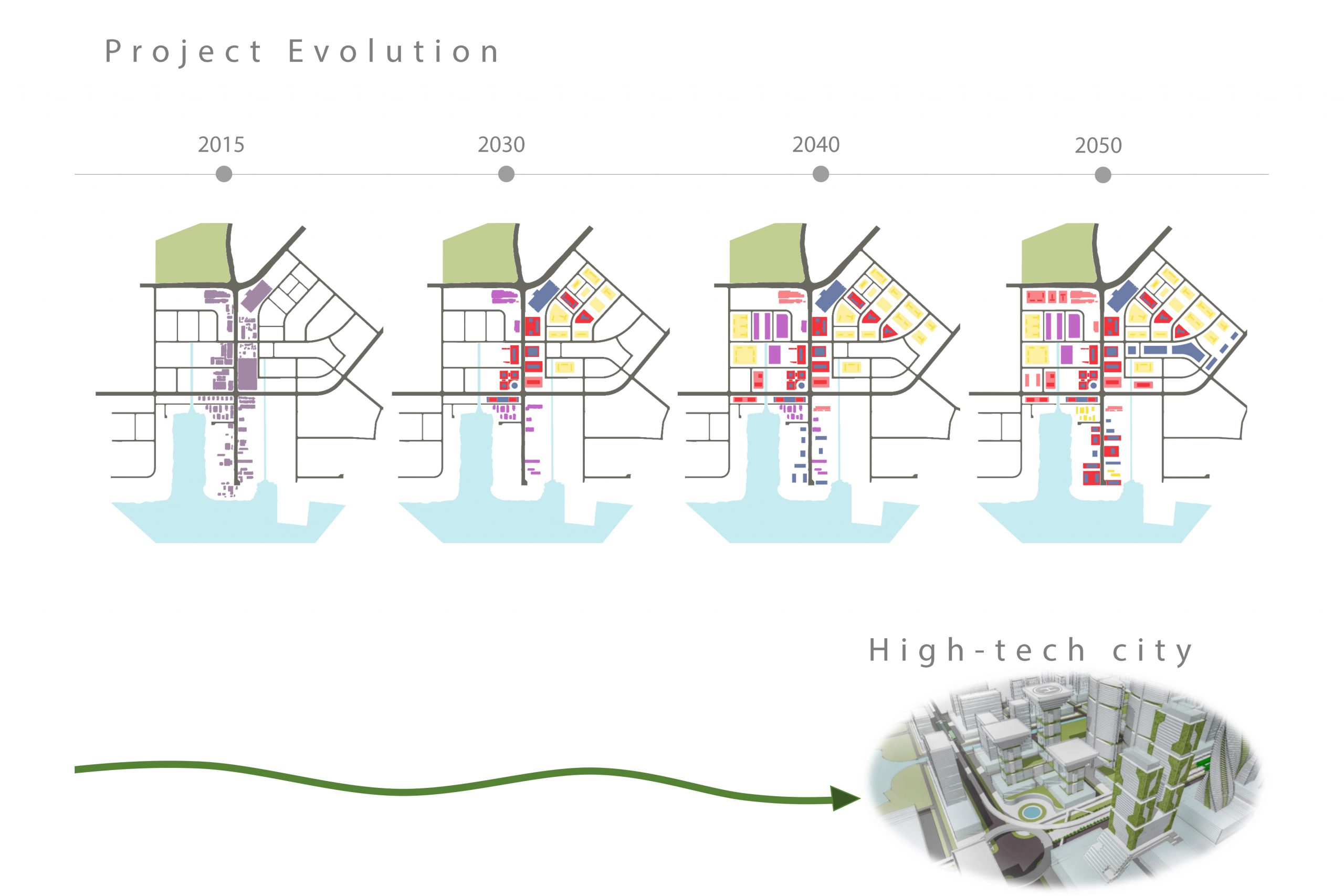 22/23 - PROJECT EVOLUTION